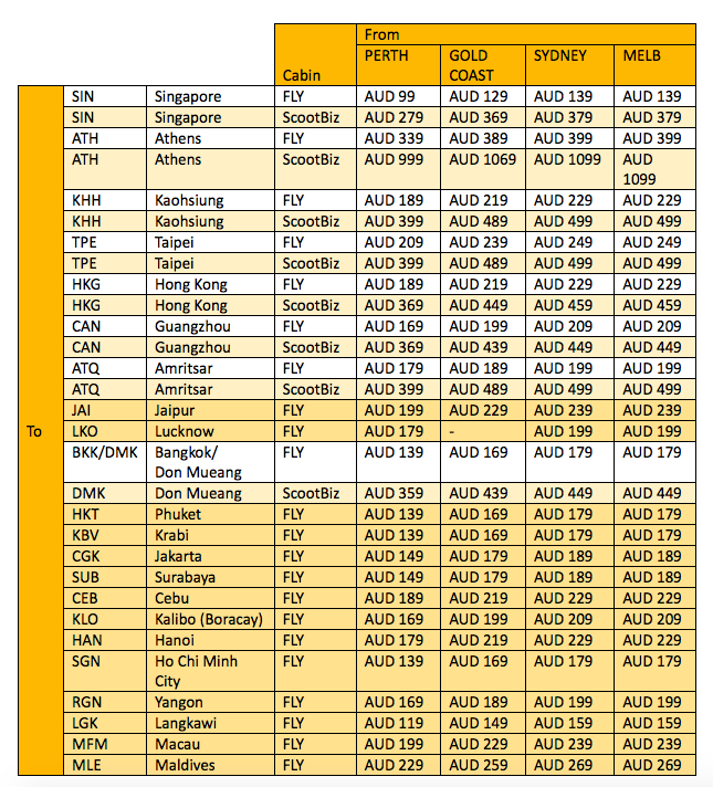 scoot baggage fare