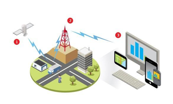 C:\Users\Prakriti\Documents\GPS car tracker-4.jpg