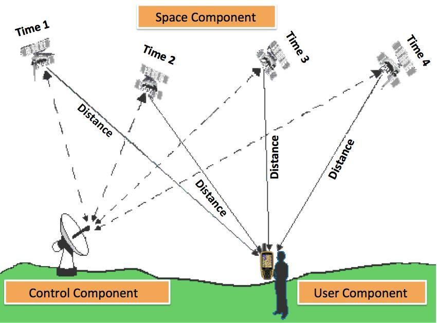 stages gps computer