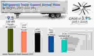 refrigerated trailer gaskets market