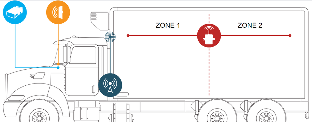 Guide to Reefer Trailer Temperature Monitoring