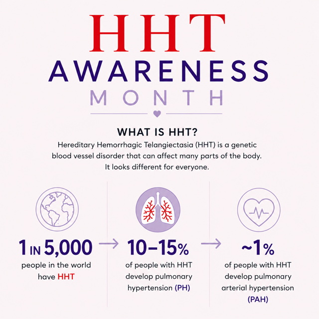 HHT Awareness Month - 2026
