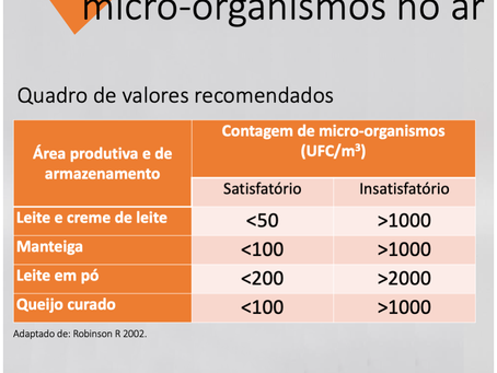 Monitoramento dos micro-organismos no ar