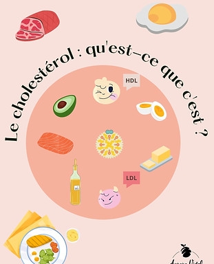 Le cholesterol.jpg