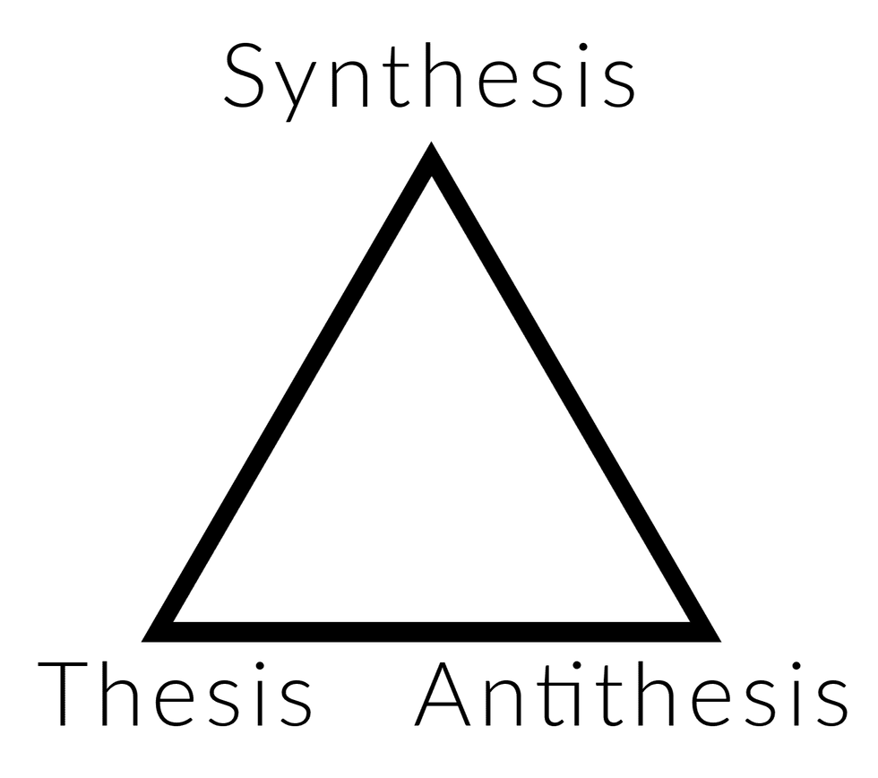 Afbeelding: De dialectische drieslag