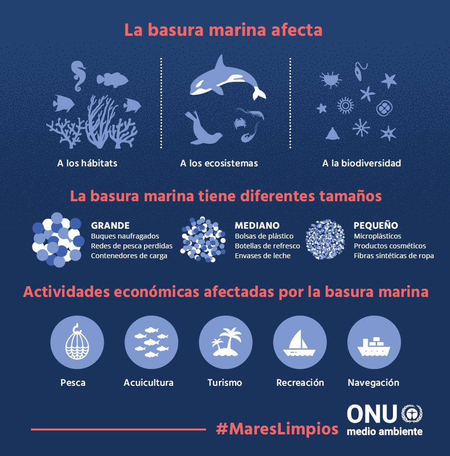 Mares limpios ONU