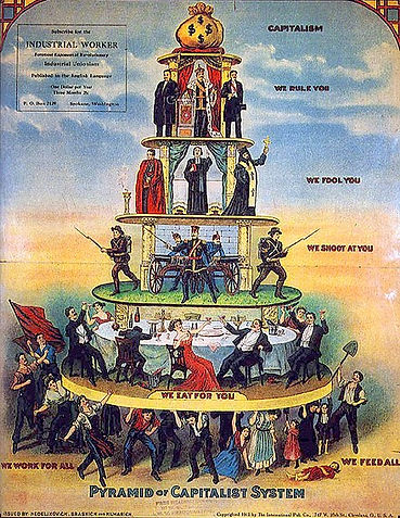 440px-Pyramid_of_Capitalist_System.jpg