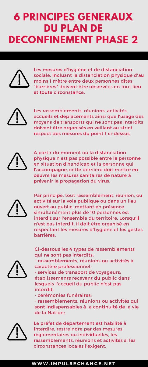 ℹ INFO: 6 principes généraux du plan de déconfinement PHASE 2 (update 2/06/20 am).