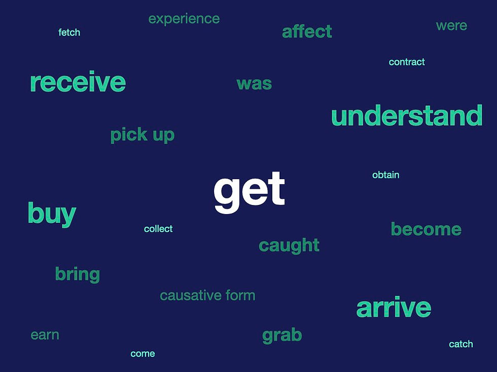 Blue background with various forms of the word "get" in green text, like "receive," "understand," "buy," and "arrive."
