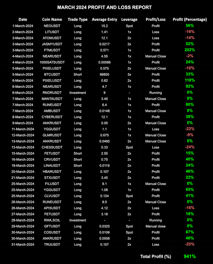 HexaTrades signal results — Oct 2024