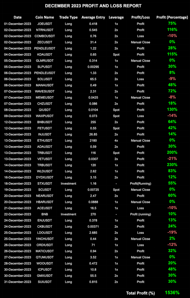 HexaTrades signal results — Feb 2024