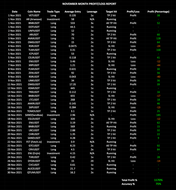 HexaTrades signal results — Dec 2021