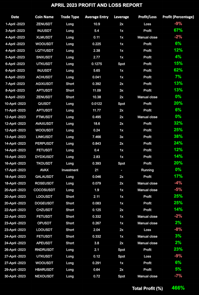 HexaTrades signal results — Jul 2023