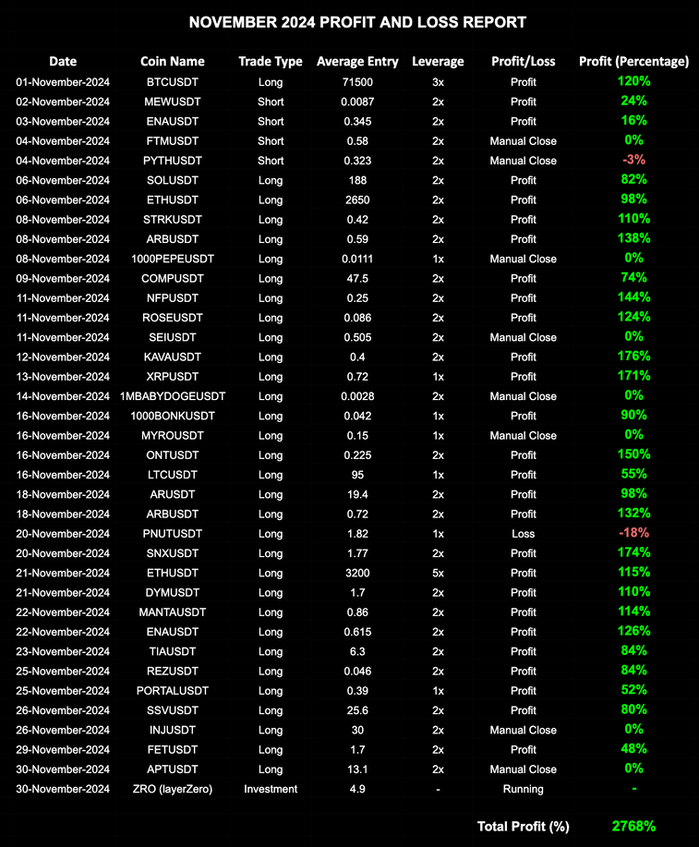 HexaTrades signal results — Dec 2024