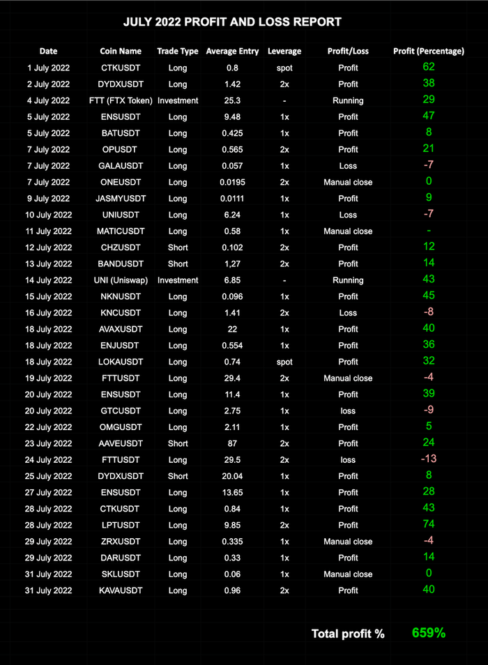 HexaTrades signal results — Aug 2022