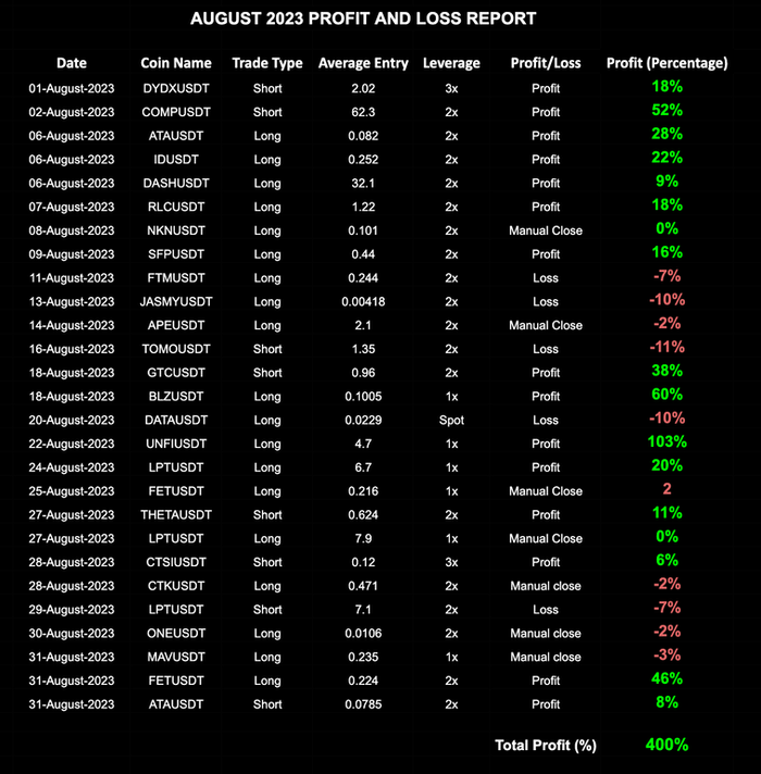 HexaTrades signal results — Oct 2023