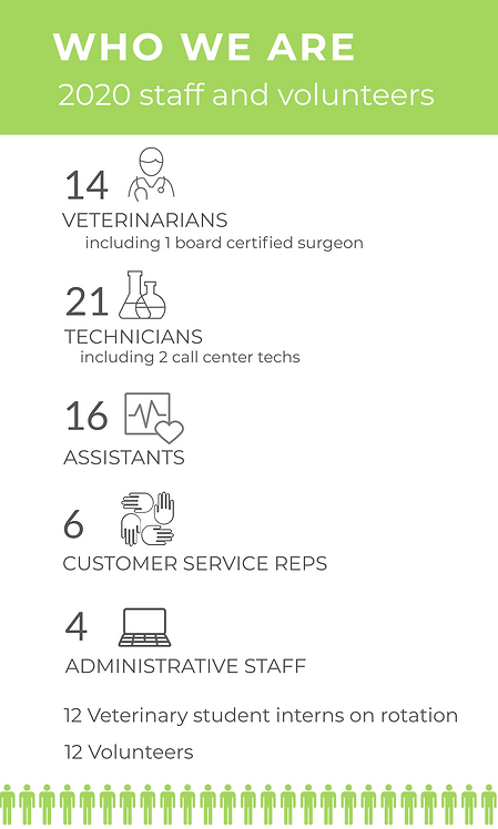2020-Annual-Report-staff (2).png