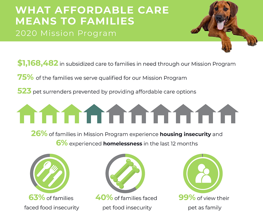 2020-Annual-Report-who-we-serve (1).png