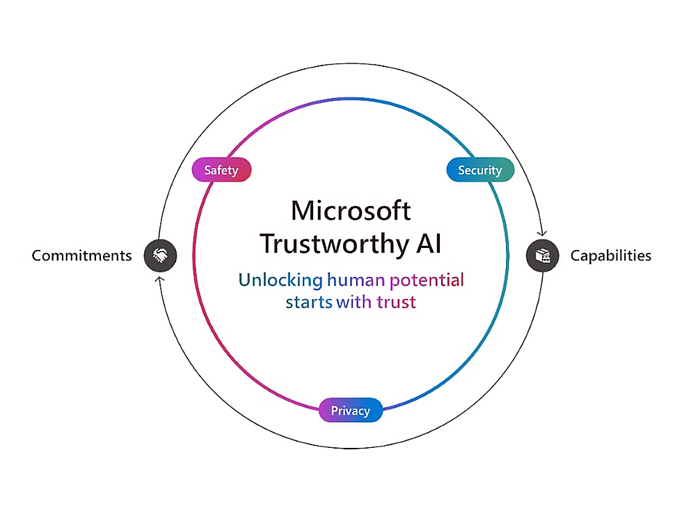 ctastacked-1-enabletrustworthy-366195