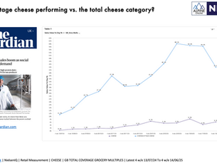 How is cottage cheese performing vs. the total cheese category?