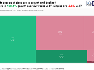 Which Craft beer pack sizes are in growth and decline? 🍺