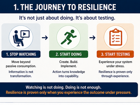 Stop Watching. Start Doing. But Most Importantly—Start Testing.