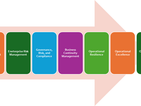 Journey from Risk Management to Organizational Resilience: A Comprehensive Approach