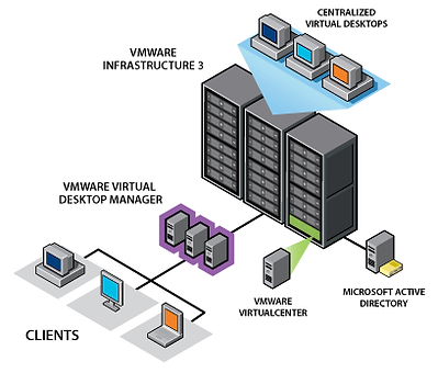 VMware-Infrastructure-example-source-VMware.png
