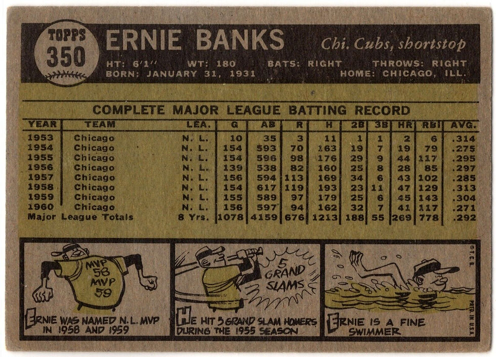 Thumbnail: 1961 Topps 350 Ernie Banks