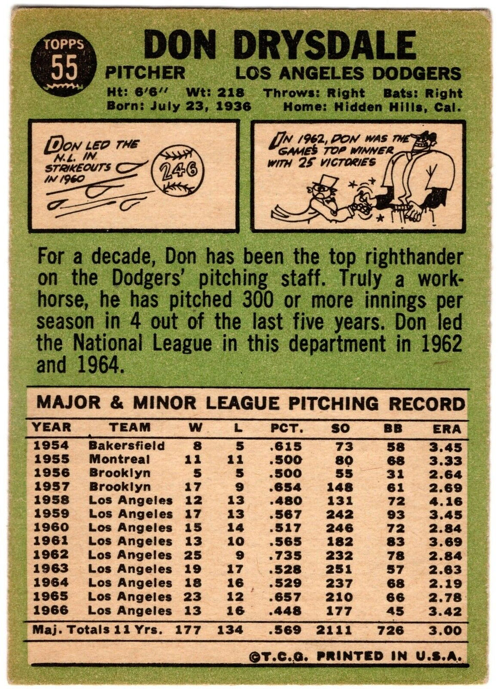 1967 Topps 55 Don Drysdale
