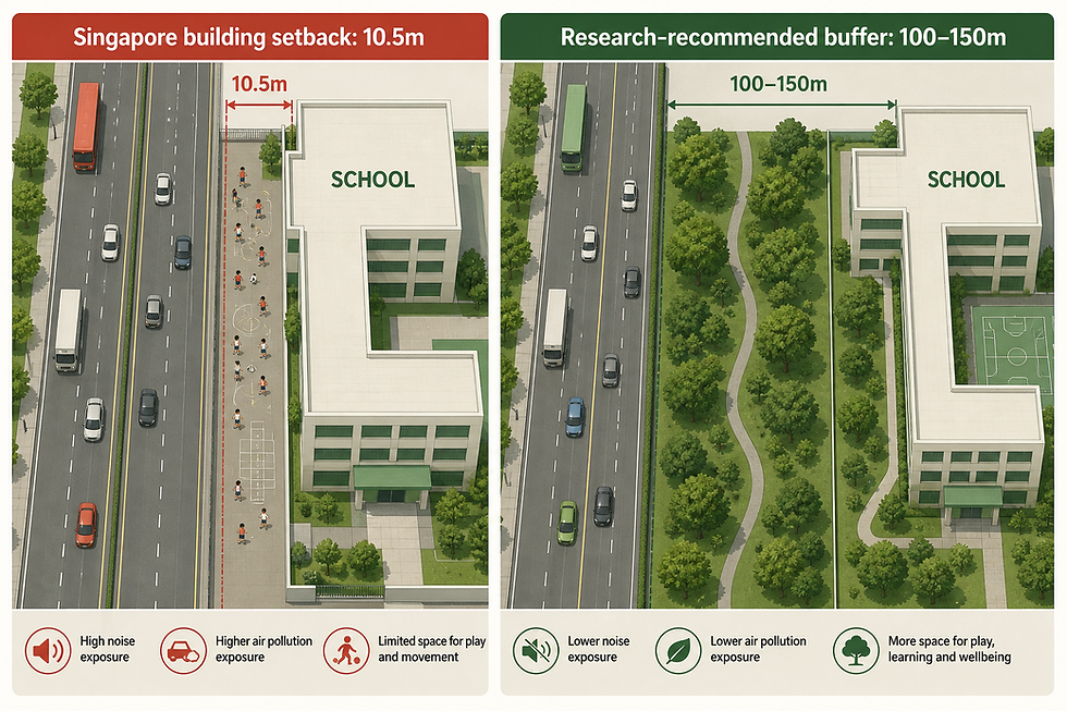 Diagram of common school locations versus ideal school siting in relation to major roads in Singapore.