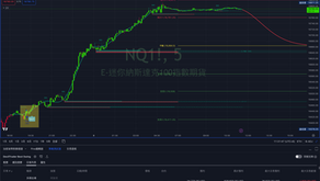 Learn How To Build Your Own Robust Swing Trading Model
