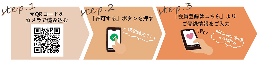 ステップ登録1.png
