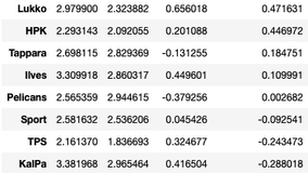 Kausi on vasta alkanut, mutta jyvät alkavat jo erottua akanoista - varjosarjataulukko 10.10.2020