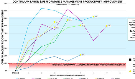 Labor & Performance Management Program Productivity Improvement - 8.9.2022.jpg