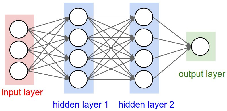 DataGenius - Réseau de neuronnes