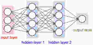 DataGenius - Réseau de neuronnes