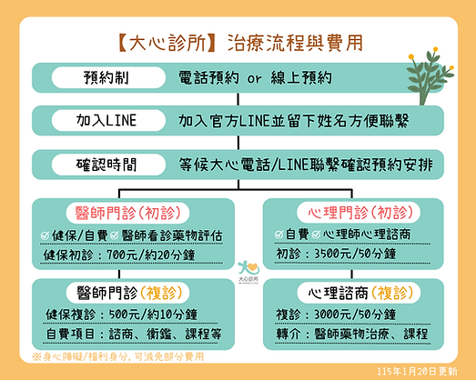 【大心診所】治療流程與費用(20260120更新).png