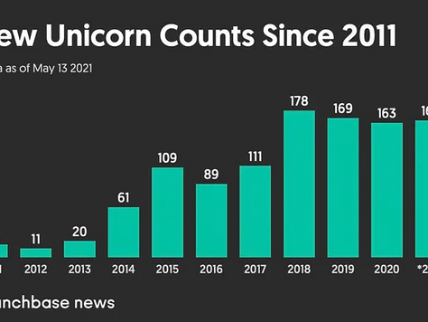 Are we in midst of a startup bubble?