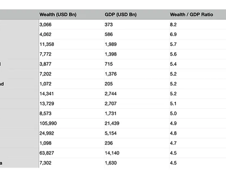 India – punching above its weight?