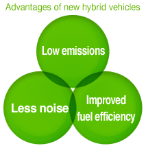 2rya Vehicles Parallel Hybrid Vehicle