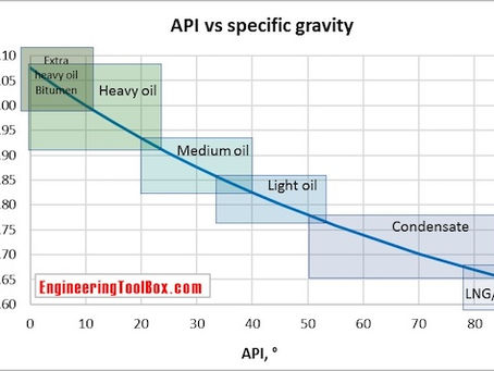 VENEZUELAN OIL IS NO FREE RIDE