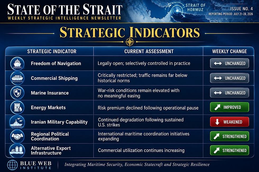 STATE OF THE STRAIT ISSUE 4, July 28, 2026