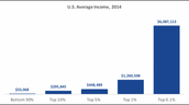Income inequality justifies a minimum wage increase