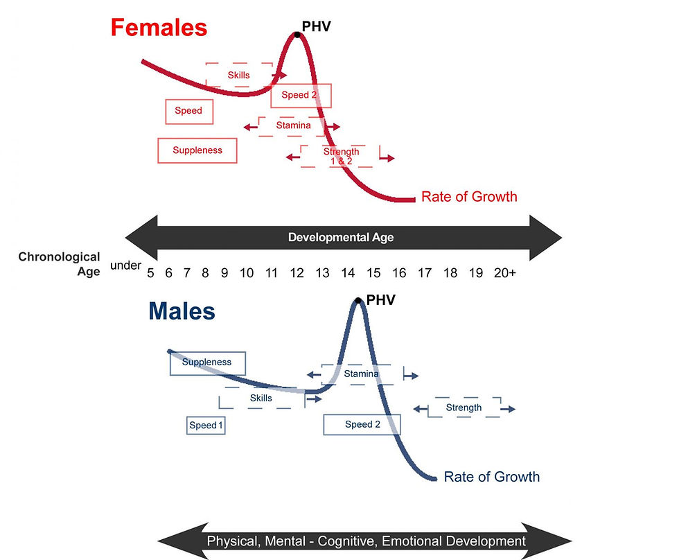When and Why Kids Must Start Athletic Training