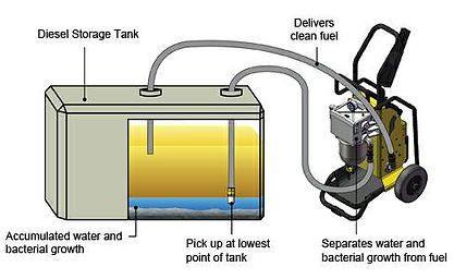 fuel polish boat.jpg