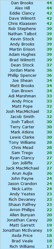 Latest points 33.png