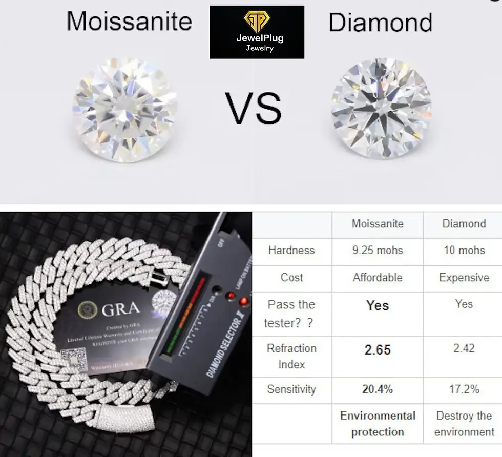 Thumbnail: Miami Cuban Link Chain Moissanite Cuban Chain Iced Out 8 MM - 14 MM