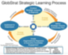 learning process.jpeg