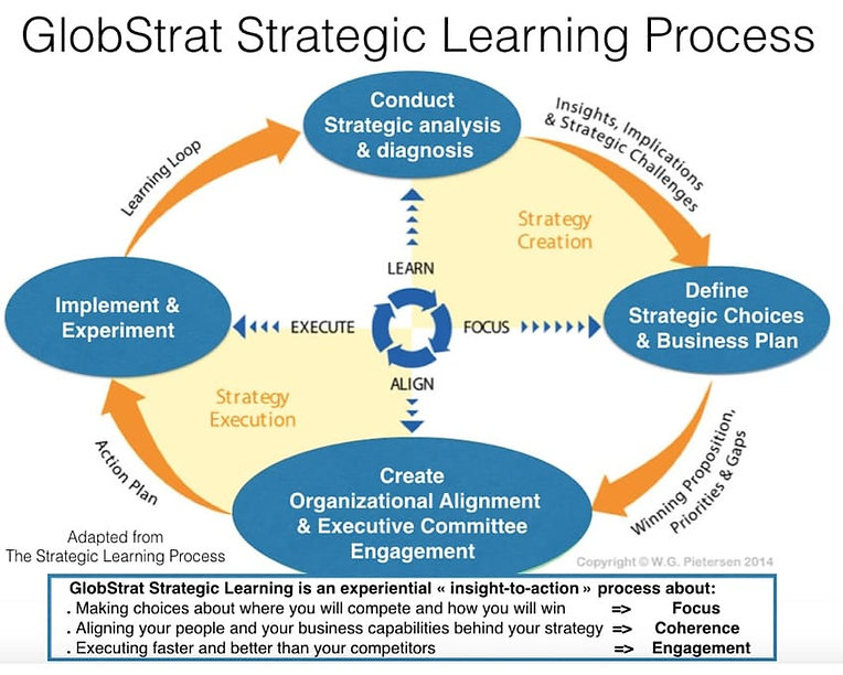 learning process.jpeg